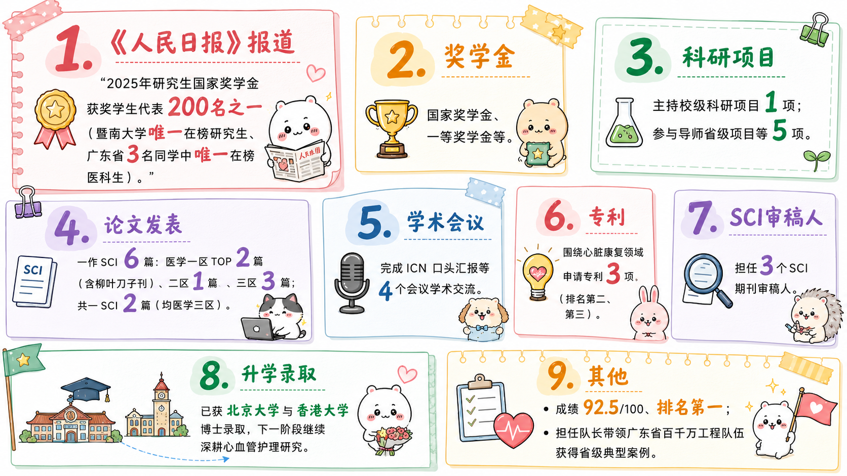 成就