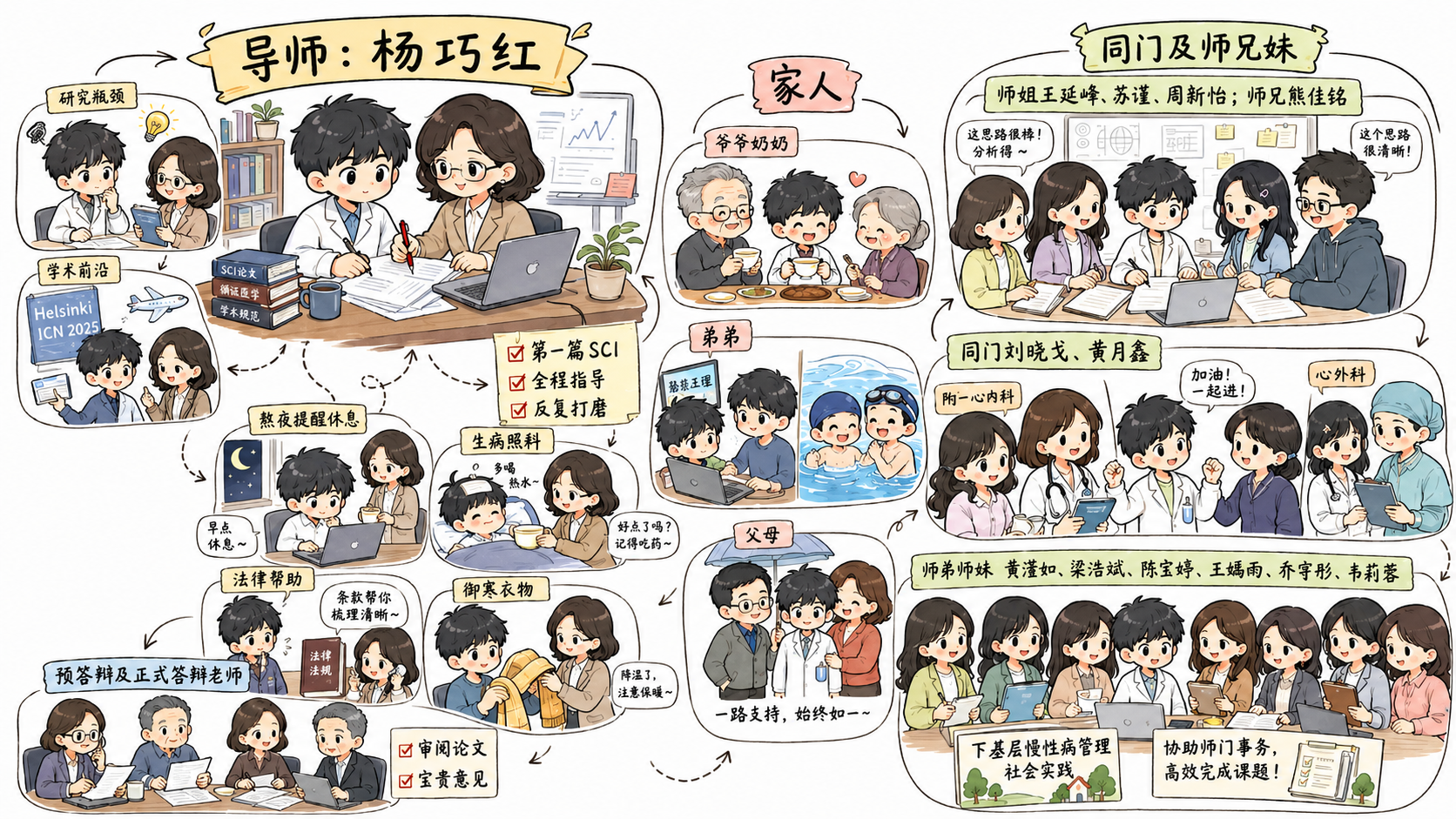 致谢